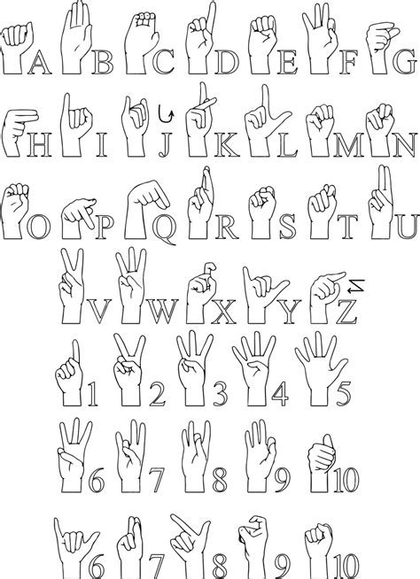 Lineart Pack Of Hand Signs For Sign Language Alphabet And Numbers A To Z Vector Language