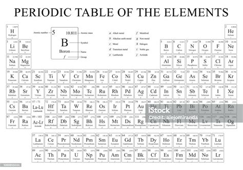 Ilustración De Periódica Tabla Periódica De Los Elementos En Blanco Y