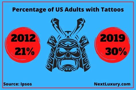 Tattoo Regret Statistics: What Percentage of People Regret Their Tattoos?