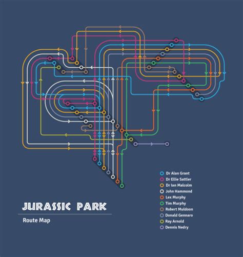Route Map For Every Character In Jurassic Park Jurassic Park Route