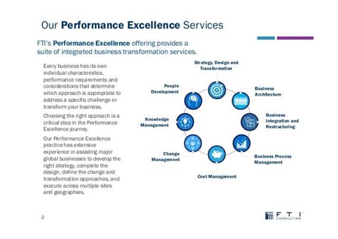 Performance Excellence High Level Overview V040