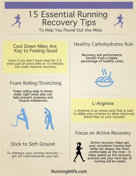15 Essential Running Recovery Tips to Pound Out the Miles | Running recovery, Running mom, Running