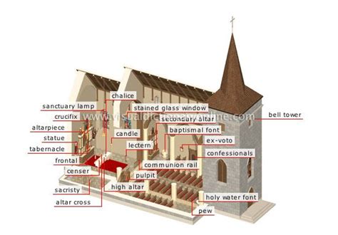 Parts Of A Church Architecture Pinterest