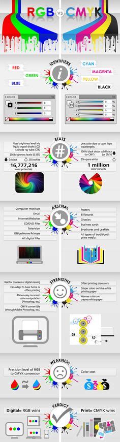 Rgb Cmyk And Pms Colors Explained Graphic Design Tips Design