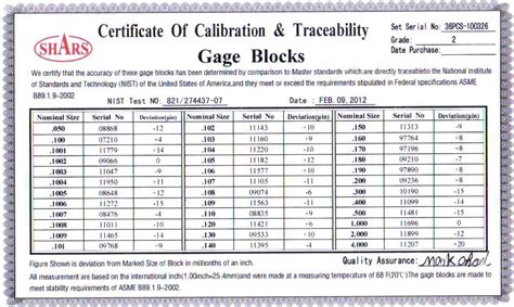 Gage Block Tolerance Chart