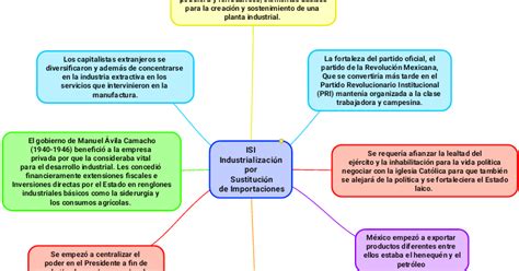 Historia De MÉxico 3 B Mapa Conceptual Modelo Isi