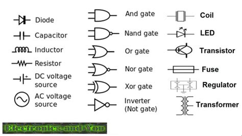 Electronic Components Name Abbreviations And Symbols List Electronics