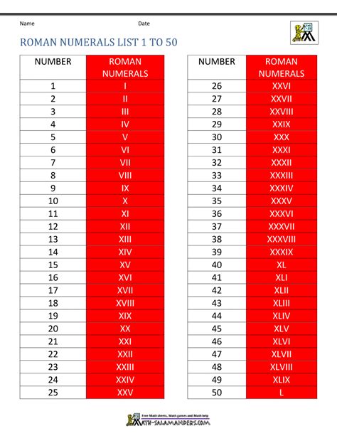 Roman numerals is considered to be a complex topic in the subject mathematics. Roman Numerals List