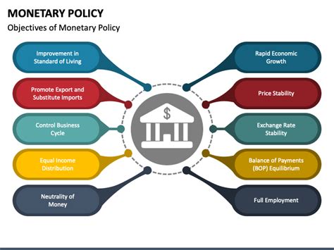 Monetary Policy Powerpoint Template Ppt Slides