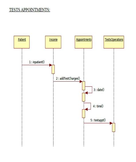 Uml Diagrams For Hospital Management Programs And Notes For Mca