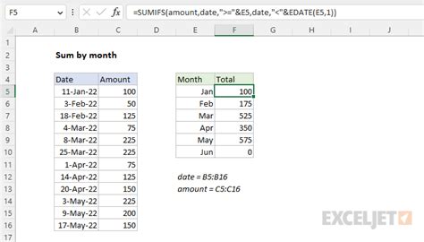 Sum By Month Excel Formula Exceljet