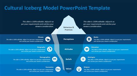 Cultural Iceberg Model Powerpoint Template Iceberg Template