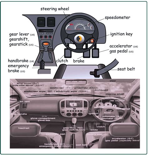 Parts Of A Car Interior Diagram