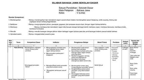 We are a sharing community. Silabus RPP Bahasa Jawa Kelas 5 SD/MI Format Word | Info Berkas Sekolah