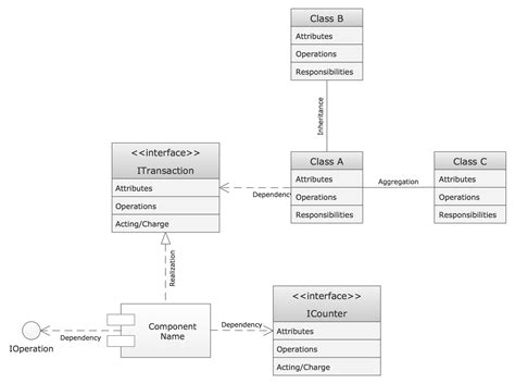 Uml Diagram Guide All You Need To Know About Uml Diagrams The Best