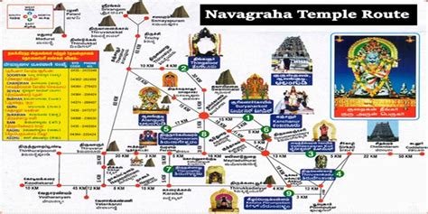Kumbakonam Navagraha Temples Route Map
