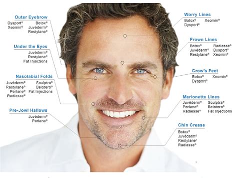 Brotox Botox For Men Sistine Facial Plastic Surgery