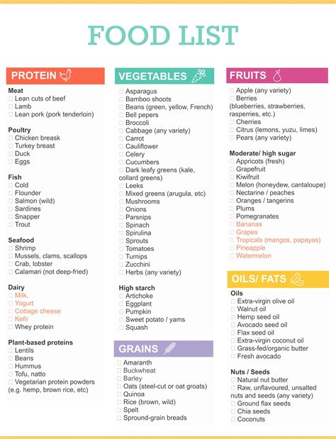 The Ultimate Healthy Grocery List For When You Want To Eat Clean