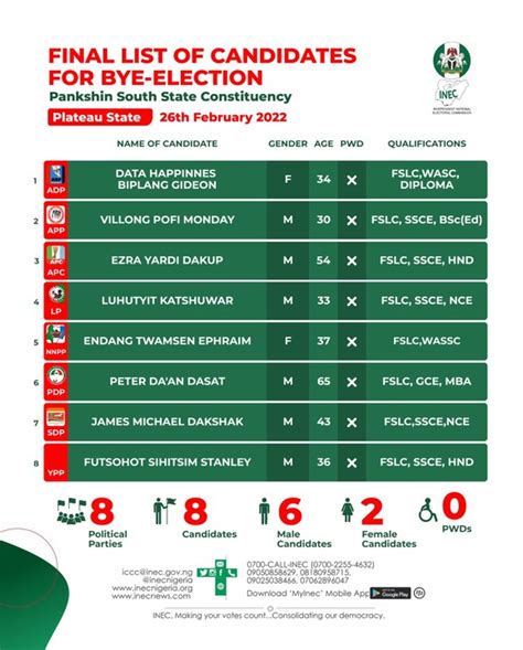 Inec Releases Final Candidates For Outstanding Bye Elections Politics Nigeria