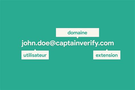 Comment Structurer Une Adresse Email Correctement Les Règles Essentielles