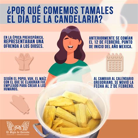 ¿sabes Por Qué En México Comemos Tamales El Día De La Candelaria