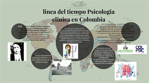 Linea Del Tiempo Psicología Clínica En Colombia By Andrea Poveda Rodríguez