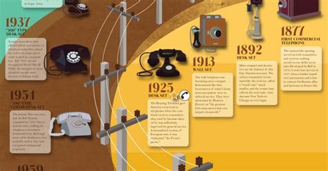 Telephone Timeline By Prim Another Guided Infographic Very Well Done