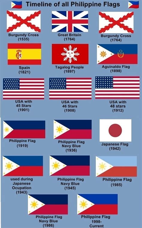 Flag Of The Philippines First Official Version 1897 R