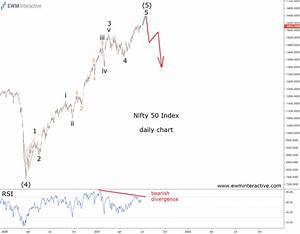Nifty 50 Index Assessing The Fifth Wave S Progress Investing Com