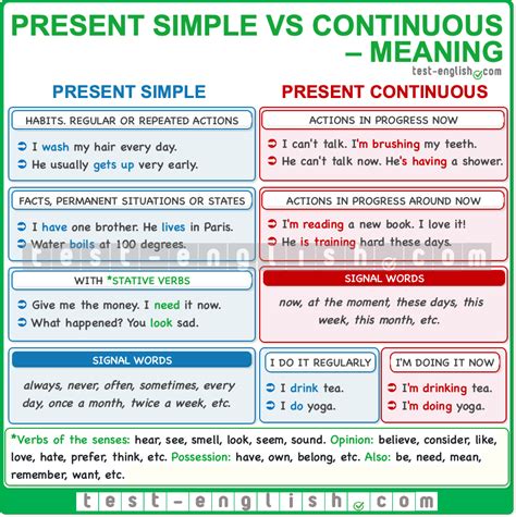 Present Simple Or Present Continuous Test English