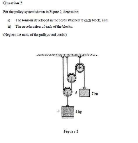 Question 2 For The Pulley System Shown In Figure 2 Determine I The