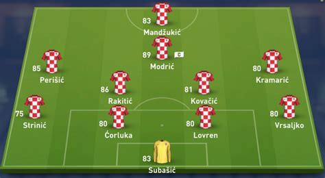 England is playing the exact same team as they did in the with one final's spot decided, england and croatia are set to fight for the remaining spot in the final of the 2018 world cup. Inter Milan Formation 20182019