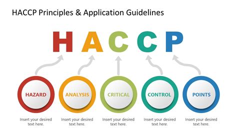 Haccp Steps Hazard Analysis Ccp Template Slidemodel