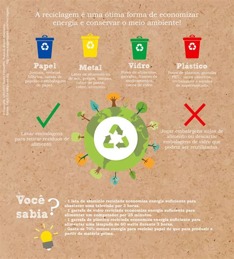 A Importancia Da Reciclagem Modisedu