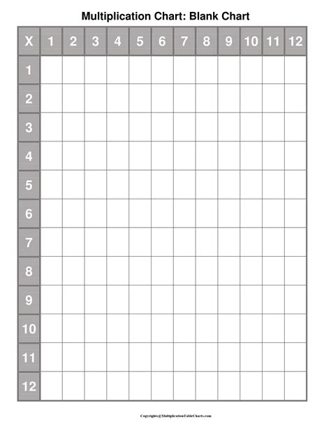 Multiplication Chart Blank Printable Multiplication