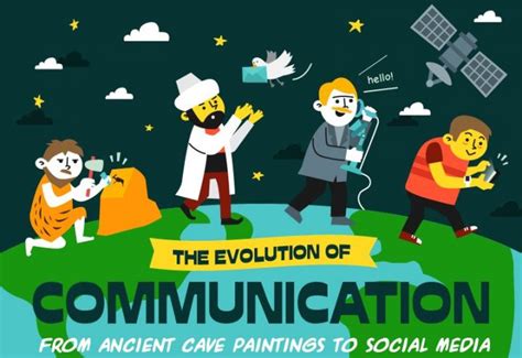 The Evolution Of Communication Infographic