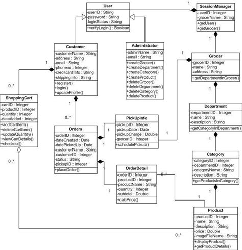 11 Class Diagram For Clinic Management System Robhosking Diagram Images