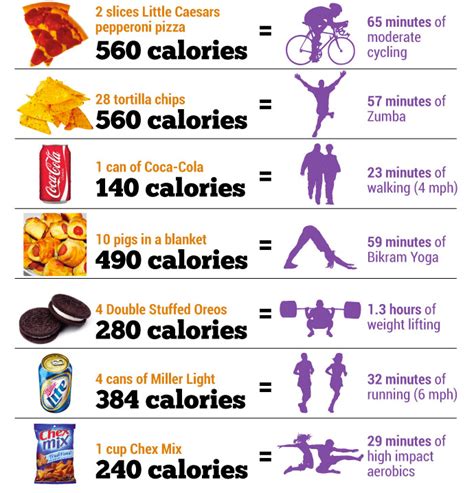 √ How Many Calories Should I Burn A Day To Lose Weight