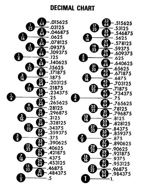 Decimal Chart Inches By Gerardo Lagunes Pdf Archive