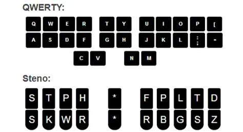 Software To Write And Learn Stenography For Free
