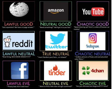 A new alignment chart for your dark needs. Pundit alignment chart | ultimaniacy