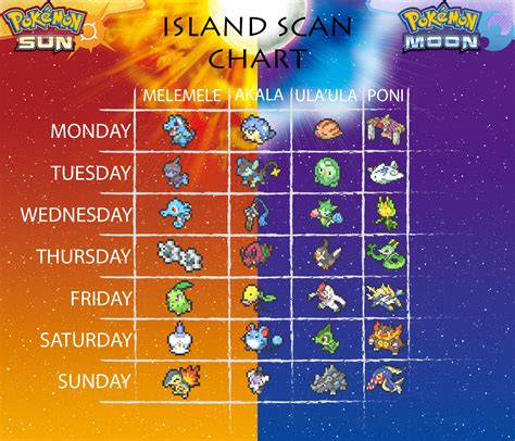 How To Catch Rare Pokemon With The Island Scan In Pokemon