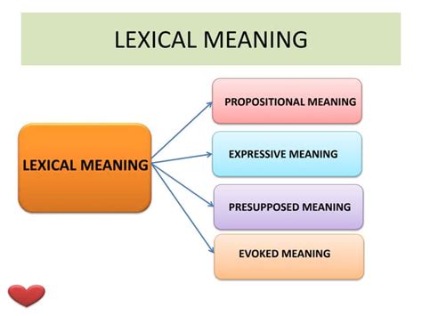 Lexical Meaning In Translation Ppt