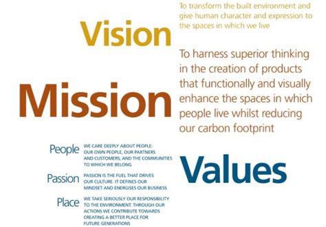 Best 25 Vision Statement Examples Vision Statement Examples Mission