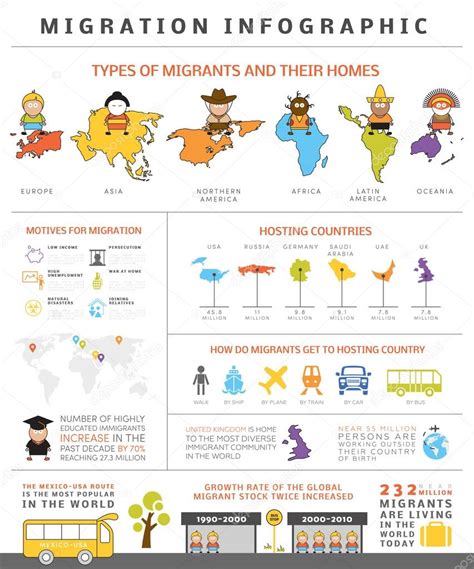 Global Migration Infographic — Stock Vector © Marinaua 81682914