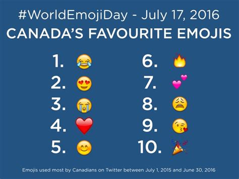 Twitter Canada Reveals The Nations Top 10 Emojis Media In Canada