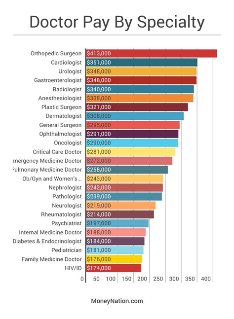 How Much Do Nurses Make In Ohio How Much Wrq