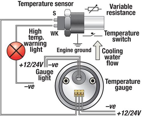 Car Temperature Gauge Wiring Diagram