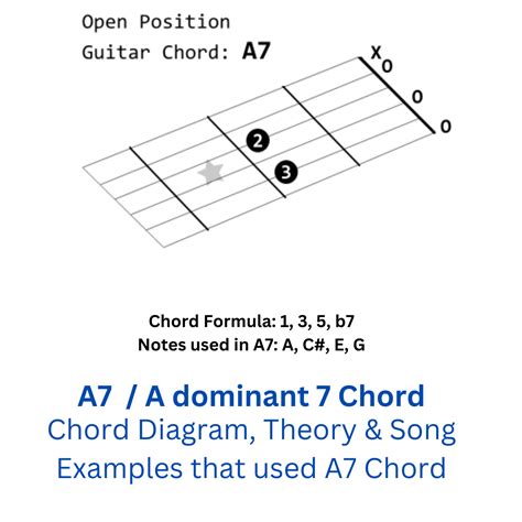 A7 Guitar Chord Theory Chart And Song Examples