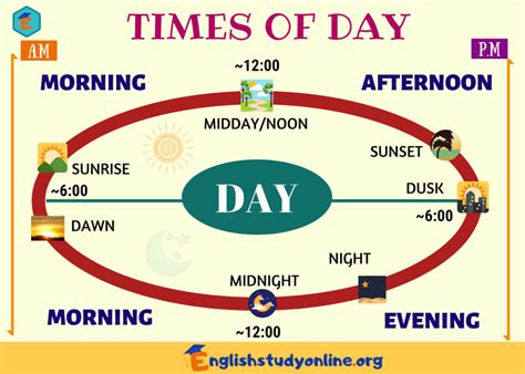 11 Different Times Of Day With Interesting Facts And Examples English